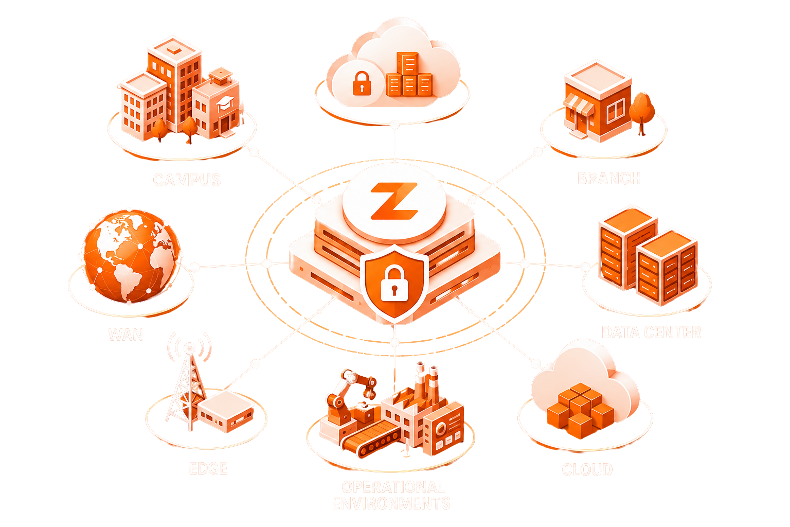 Zappsec security platform unifying identity, endpoints, cloud workloads, data protection, and SOC response.