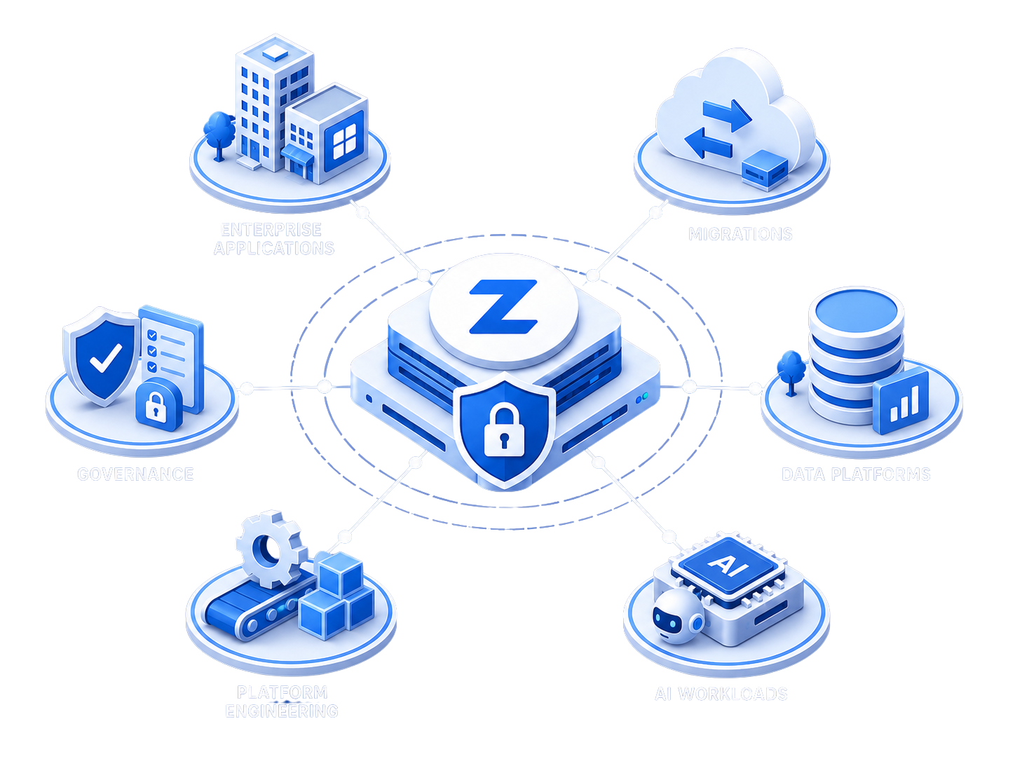 Zappsec cloud platform connecting campus, branch, data center, public cloud, private cloud, multi-cloud, edge, and internet.