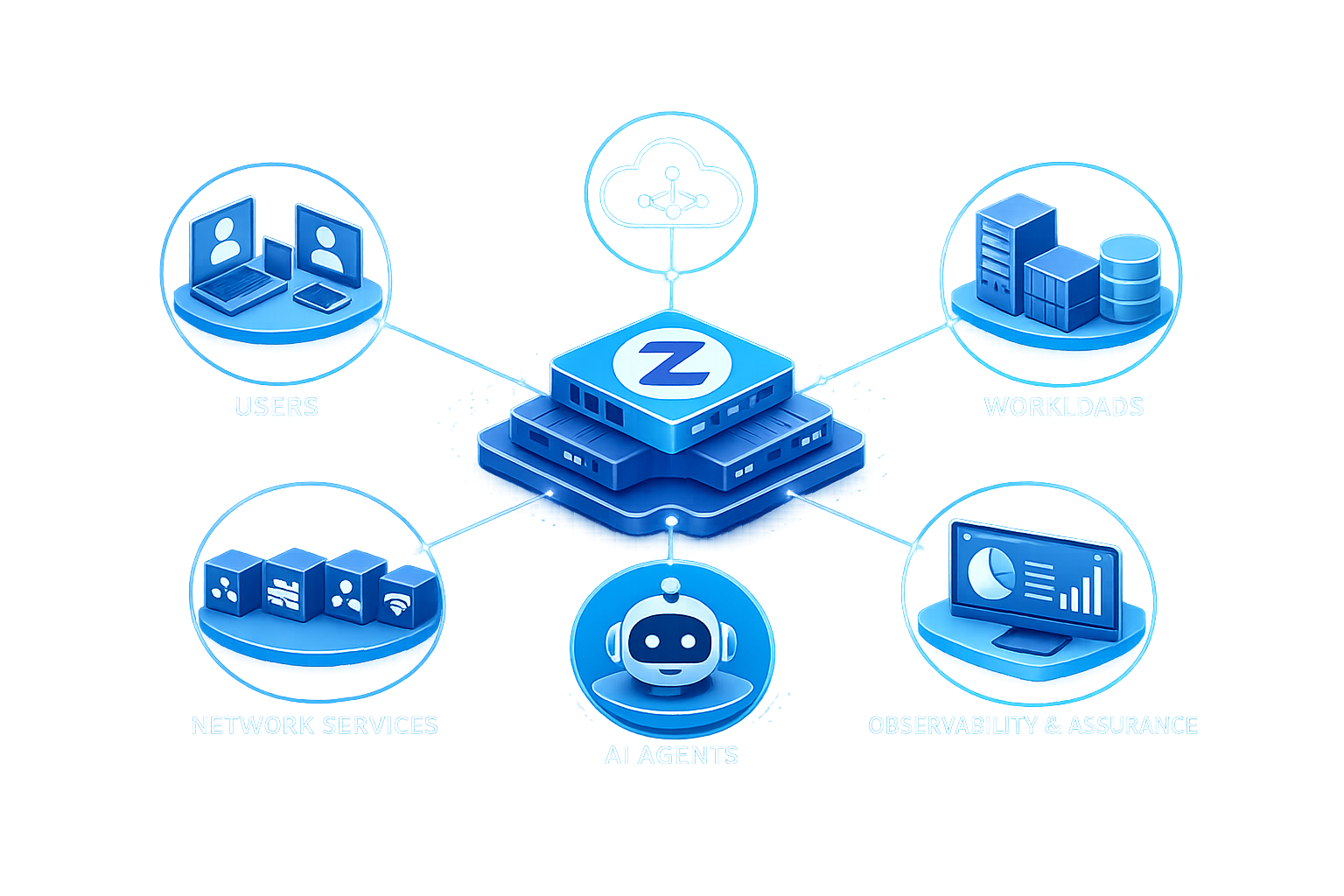 Zappsec networking fabric connecting users, workloads, cloud, AI agents, network services, and observability.